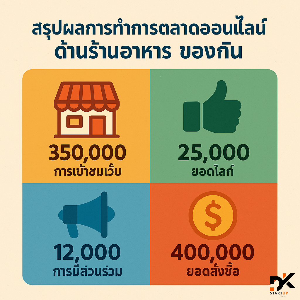 ผลงานการทำการตลาดออนไลน์ตรัง