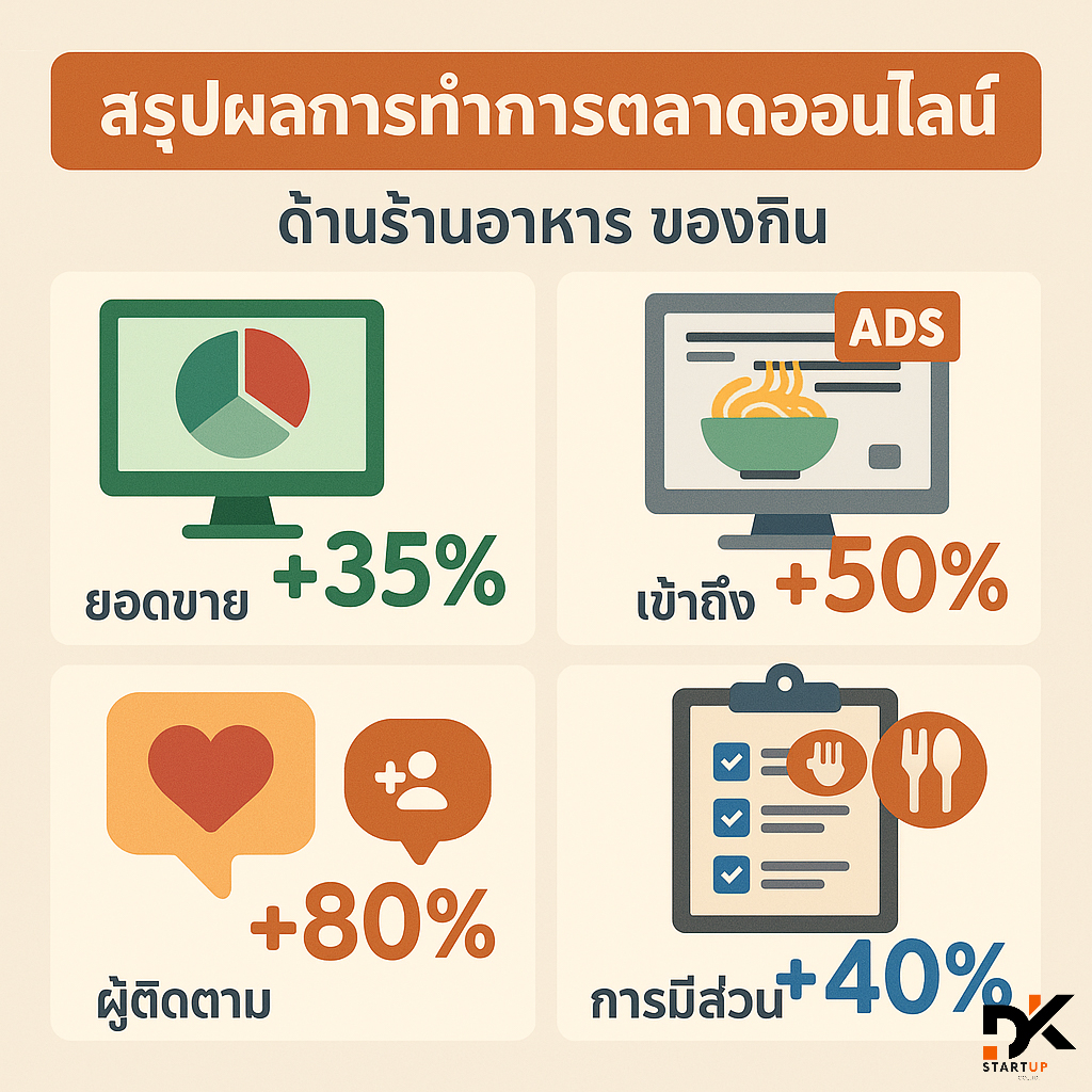 ผลงานการทำการตลาดออนไลน์ตรัง