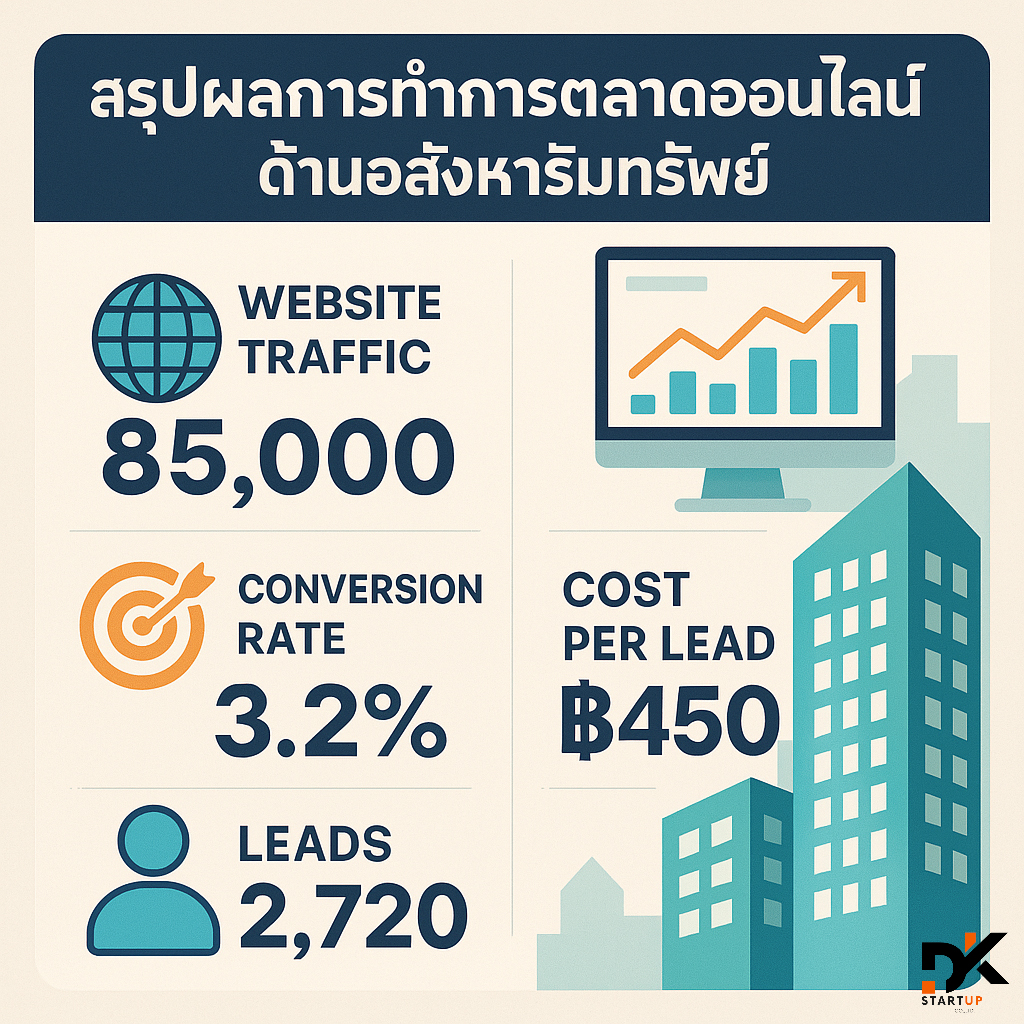 ผลงานการทำการตลาดออนไลน์ตรัง