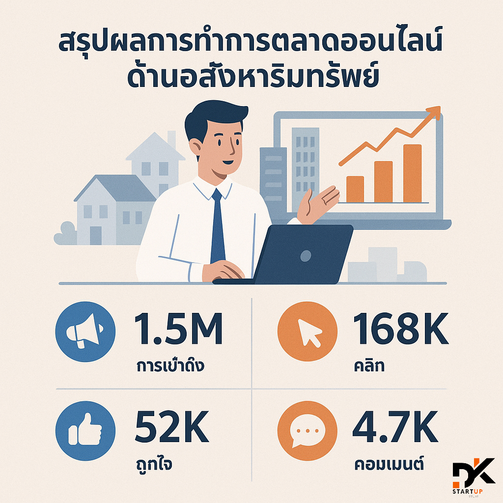 ผลงานการทำการตลาดออนไลน์ตรัง