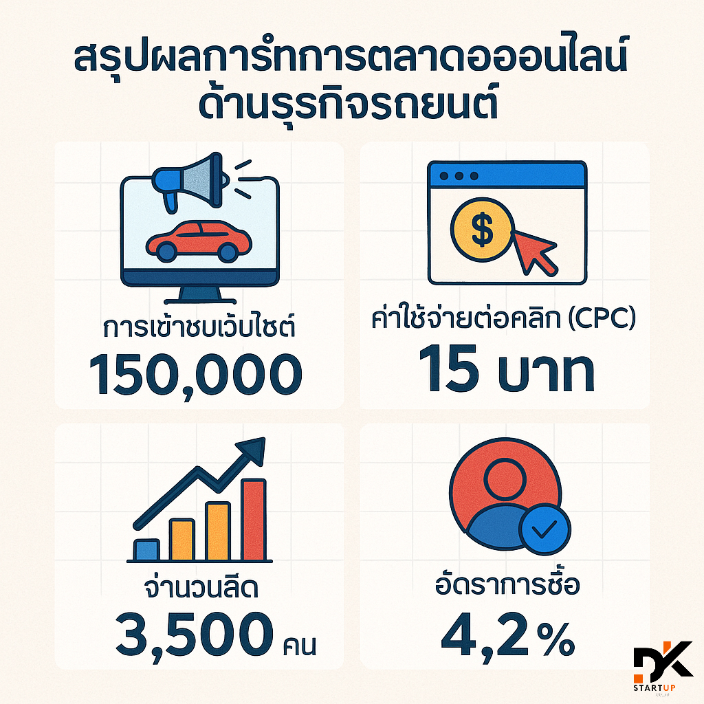 ผลงานการทำการตลาดออนไลน์ตรัง