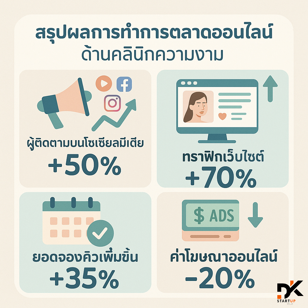 ผลงานการทำการตลาดออนไลน์ตรัง