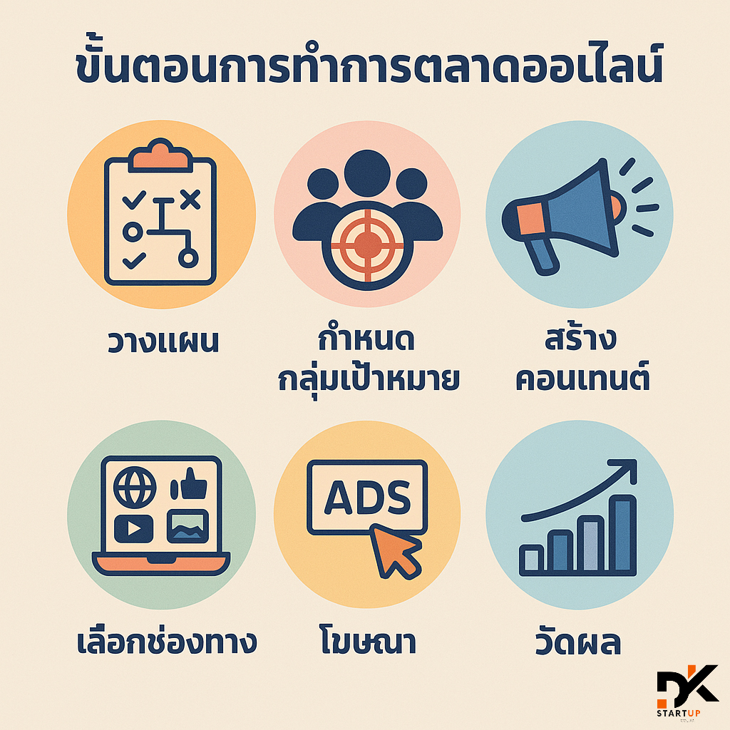 เริ่มต้นทำการตลาดออนไลน์ในพื้นที่อย่างไรตรัง